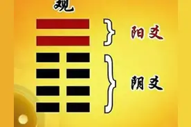 周易观卦讲的是千里之堤溃于蚁穴图片