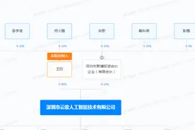 宣告破产！曾经爆火，用户超亿图片