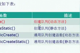 FreeRTOS:Queue队列及队列API函数图片