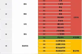 警惕！光伏项目被叫停、被拆除！这3条光伏用地知识你一定要懂图片