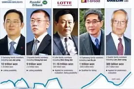 韩国财阀为何能只手遮天？总统受其摆布，女艺人沦为“玩物”！图片