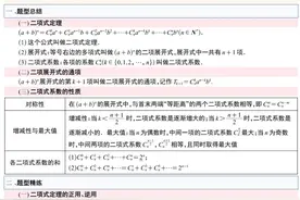 高中数学二项式定理高频考点知识点总结图片