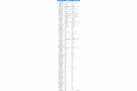 安徽省2023年分类考试院校测试（考试）时间一览表图片