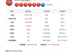 袁启晨双色球135期：一注6+1红球区间比1：3：2，龙头凤尾11、31图片