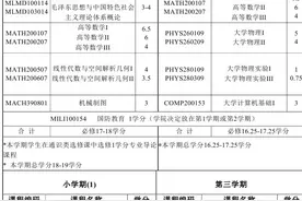 西安交通大学能源与动力工程本科专业各学期所学课程图片