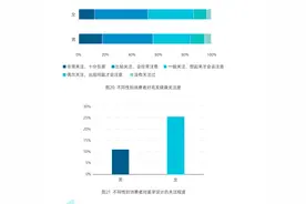 中科院蓝皮书：女性关注毛发美学设计 雍禾植发成首选图片