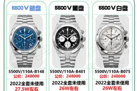 江诗丹顿纵横四海5500V/110A 6月8日行情图片