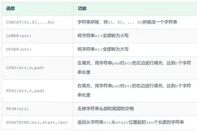 MySQL数据库中的函数怎样使用？图片
