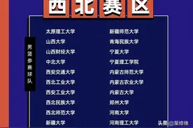 第24届CUBA一级联赛分区赛参赛名单公布，几家欢喜几家愁图片