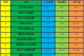 [新浪彩票]足彩23031期投注策略：拜仁大巴黎分胜负图片