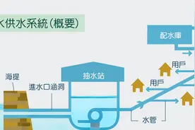 香港为何不流行智能马桶？海水冲厕令人又爱又恨，竟成强制性法规图片