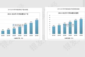 鱼跃、三诺、可孚、九安：同样是做家庭医疗器械，到底有何不同？图片