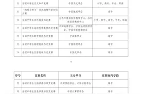 萌芽独家：2023年小学生全国高含金量比赛时间表，请务必收藏！图片