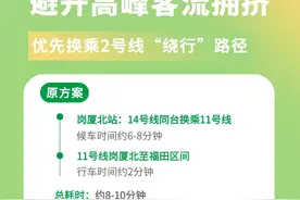创新高！深圳福田这个站上榜！避堵攻略请戳→图片