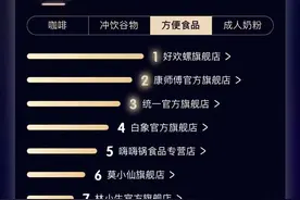 京东“双11”：康师傅、白象、林小生等进入“方便食品成交榜”前十图片