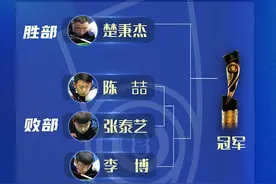 冠军50万！楚秉杰完胜李博进决赛，张泰艺硬磕2场双赛点晋级图片