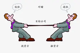 对赌协议之效力检视——以法律与财务双重视角图片