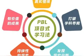 基于增强现实的PBL-CD教学模式构建及应用（小学语文）图片