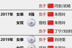 陈梦的5届单项世乒赛之旅：获2银4铜，德班世乒赛能否如愿登顶？图片