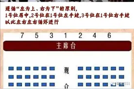 看完《县委大院》，原来会议的座位是这样安排的！你学会了吗？图片