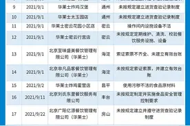 华莱士餐厅3个半月被通报24次，平均4天被通报1次图片