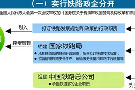 国铁集团（原铁路总公司）有多大？有哪些组成机构和下属单位？图片
