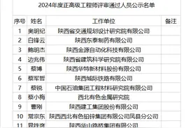331名！2024年度正高级工程师评审通过人员名单公示图片