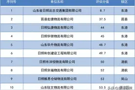 日照这10家运输企业被曝光图片