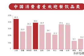 做餐饮加盟一定要知道的5件事，新手必看！图片