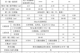 土地复垦验收标准图片