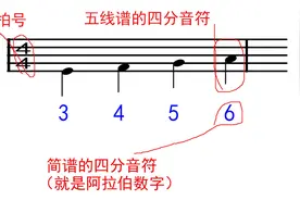 四分音符是几拍？拍子拍号是什么意思？图片