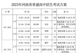 河南省中招考试时间和难度系数公布！图片