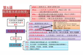 高中政治教学中思维导图的应用优势及策略图片