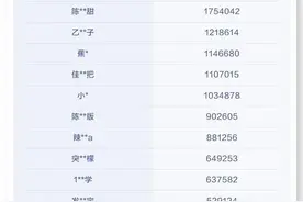 400万粉丝网红发布擦边视频被封：内容低俗，无限期封禁图片