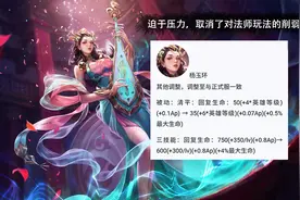 定义为坦克的四个英雄，半肉装伤害堪比刺客，纯肉装却用处不大图片