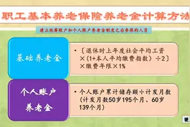 社保缴费15年，能领多少养老金？手把手的教你如何计算养老待遇？图片