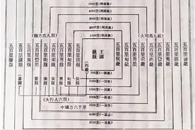 在农村老家，有一种亲戚叫“没出五服”，你知道什么叫“五服”吗图片