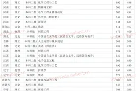 山东公办二本大学 德州学院2021年各省各专业最低录取分数线图片