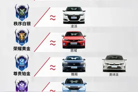 假如买车有段位|本田系列图片