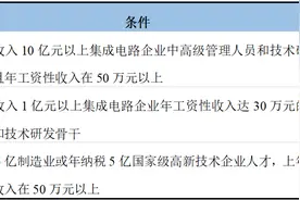 有3种与工资收入相关的人才认定途径！图片
