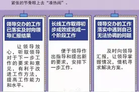 一图读懂如何有效汇报工作图片