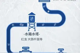 长期饮用反渗透净水器过滤的水对人体健康有哪些危害？图片