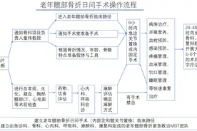 骨折一个月才来做手术，七旬爹爹感叹早来就好了图片