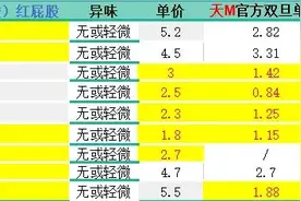 结合老爸评测36款纸尿裤总结推荐款图片