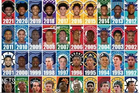 美媒列出1982-2021年每年的第二顺位选秀，杜兰特是最好的吗图片