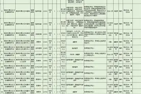 溧水事业单位招聘，28个编内！图片