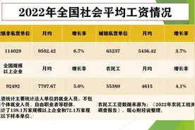 10亿人月薪2000都不到？我国中等收入群体达到4亿不是骄傲是危机图片