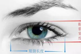 割了双眼皮眼睛就会变大？不一定！图片