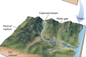十四、淡水：河流、湖泊、地下水-2(河流侵蚀)图片