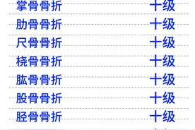 工伤常见受伤部位等级示例图片